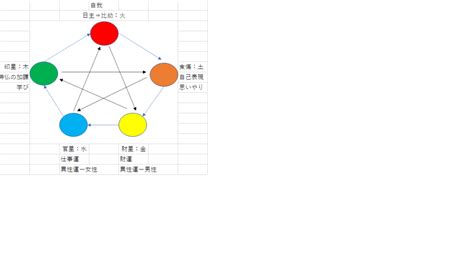 火剋金感情